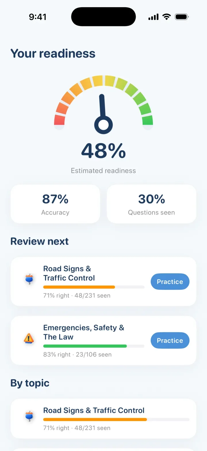 The app on iPhone: the Readiness screen with an estimated 48% readiness, 87% accuracy and the topics to review next